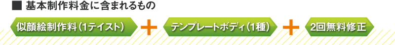 似顔絵基本制作料金に含まれるもの